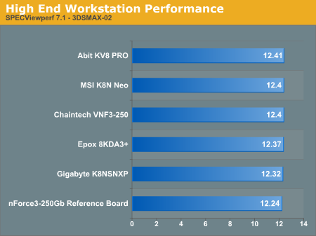 High End Workstation Performance